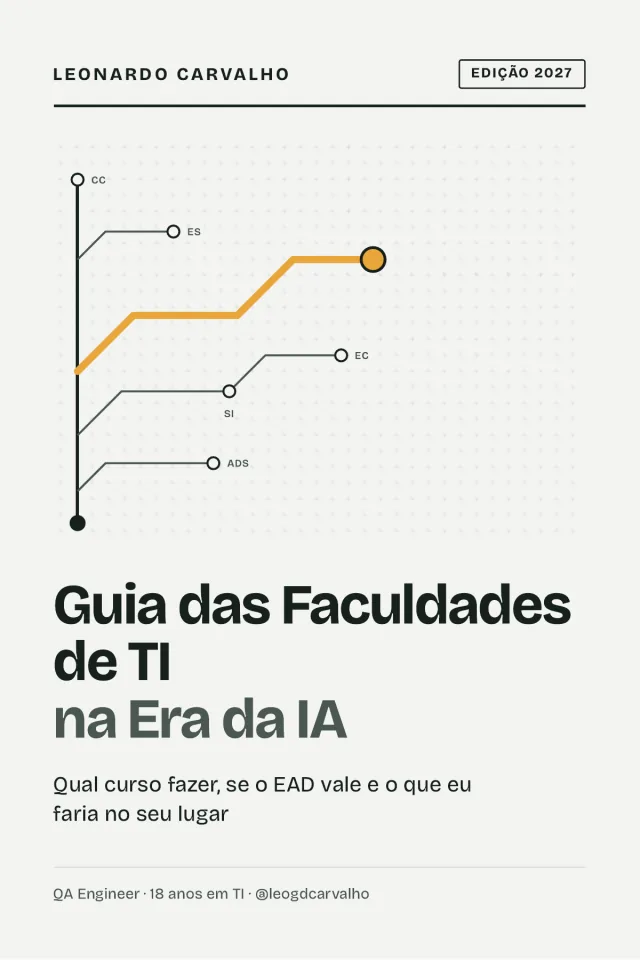 Capa do ebook Guia das Faculdades de TI na Era da IA, Edição 2027